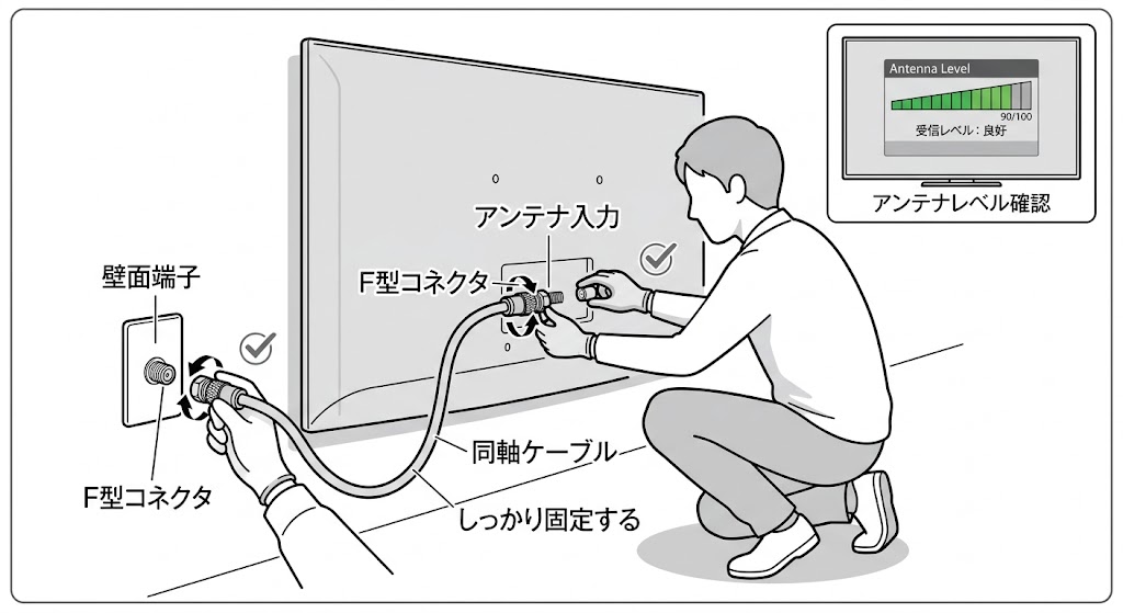 壁面端子の接続確認