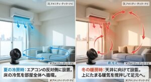 サーキュレーターを活用した冷暖房効率アップ！正しい置き方と角度