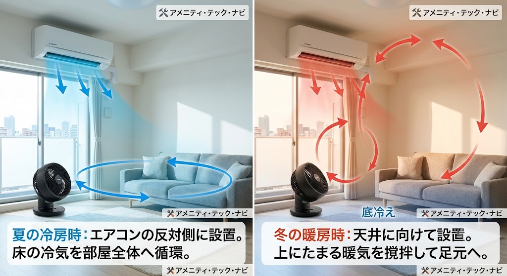 サーキュレーターを活用した冷暖房効率アップ！正しい置き方と角度
